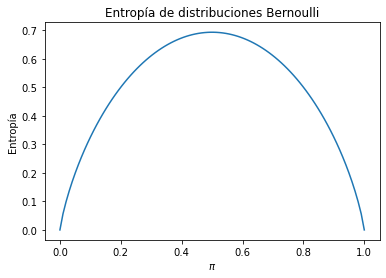 _images/prob2_68_0.png